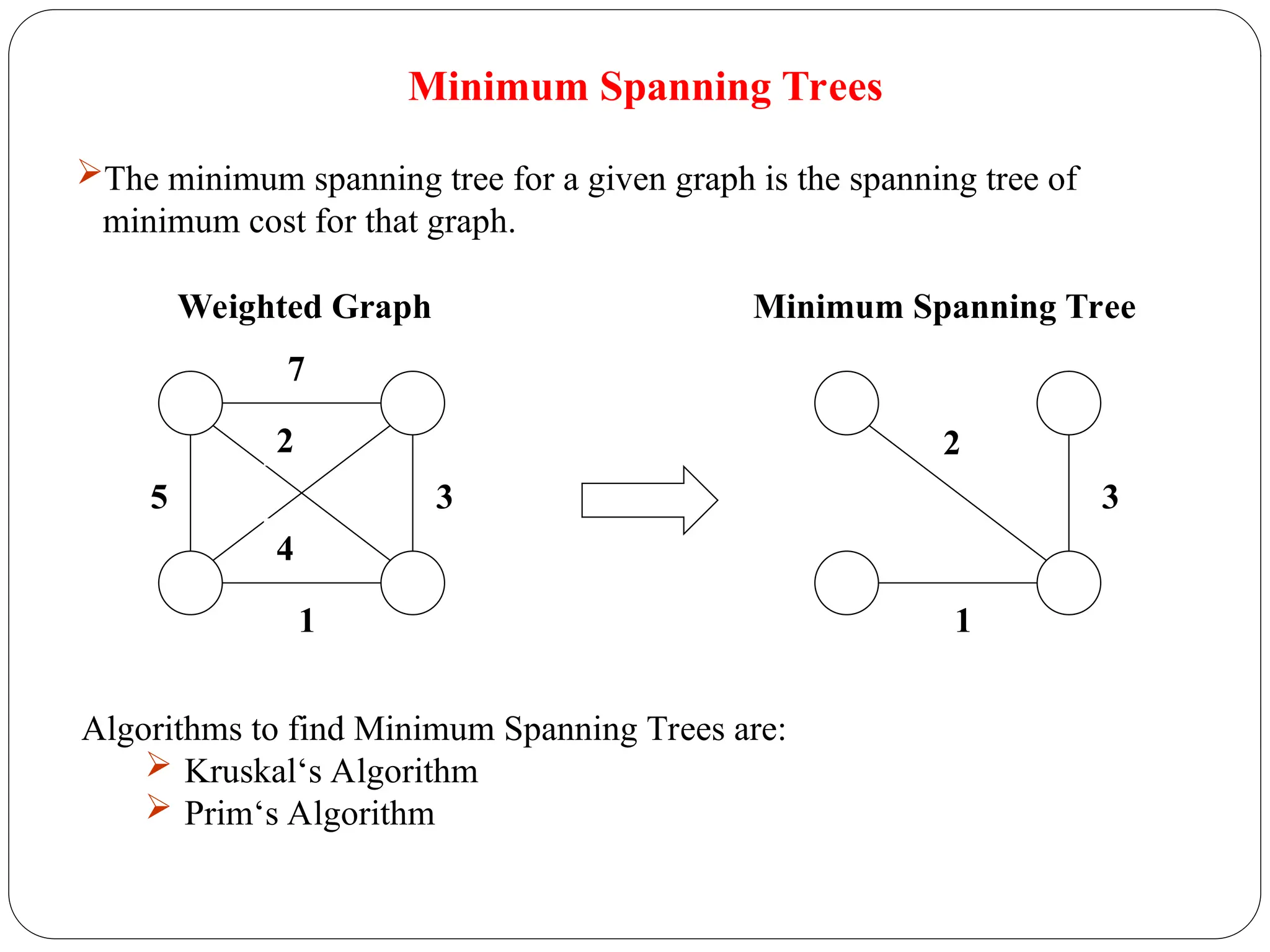 Minimum Spanning Trees
The minimum spanning tree for a given graph is the spanning tree of
minimum cost for that graph.
5
7
2
1
3
4
2
1
3
Weighted Graph Minimum Spanning Tree
Algorithms to find Minimum Spanning Trees are:
 Kruskal‘s Algorithm
 Prim‘s Algorithm
 