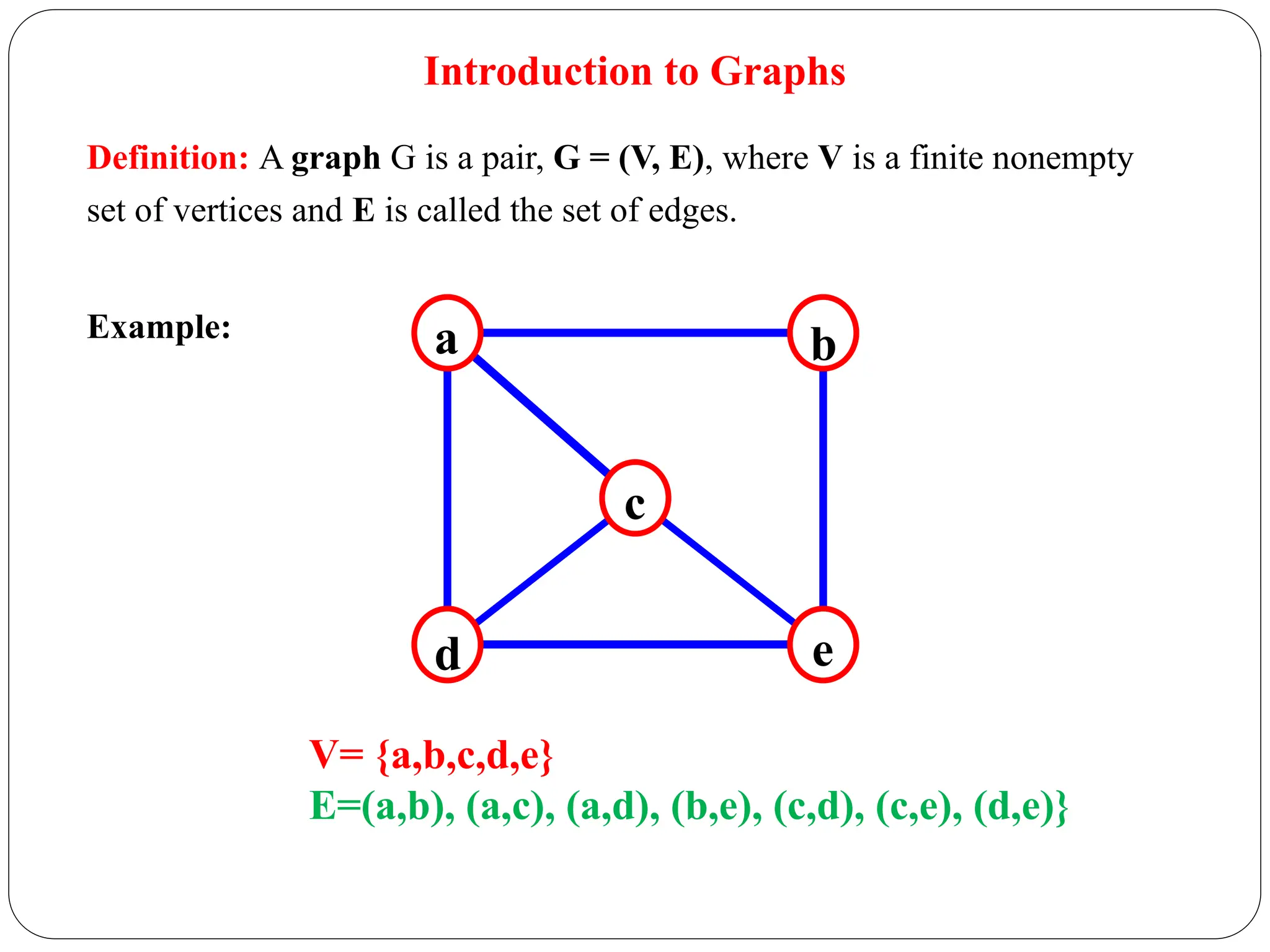 Definition: A graph G is a pair, G = (V, E), where V is a finite nonempty
set of vertices and E is called the set of edges.
a b
c
d e
V= {a,b,c,d,e}
E=(a,b), (a,c), (a,d), (b,e), (c,d), (c,e), (d,e)}
Introduction to Graphs
Example:
 