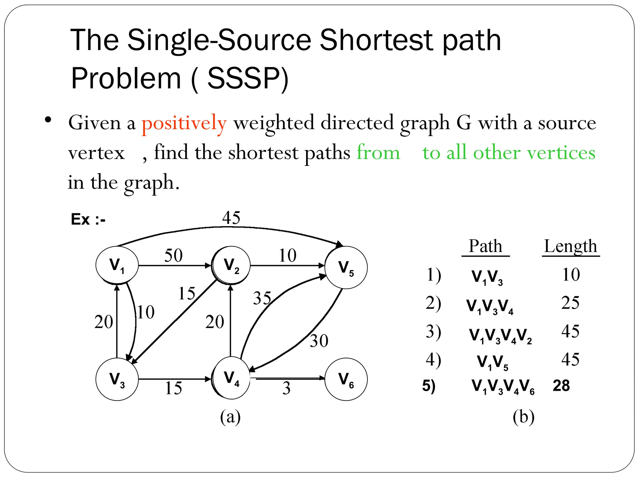 The Single-Source Shortest path
Problem ( SSSP)
• Given a positively weighted directed graph G with a source
vertex v, find the shortest paths from v to all other vertices
in the graph.
V1 V2
V3
V4
V5
V6
Ex :-
V1V3
v
V1V3V4
V1V3V4V2
V1V5
5) V1V3V4V6 28
 