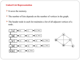 Linked List Representation
A
B
C
D
N E
B C D NULL
A B E NULL
D
A C D NULL
A B E NULL
C
C D NULL
A
B C
D E
 It saves the memory.
 The number of lists depends on the number of vertices in the graph.
 The header node in each list maintains a list of all adjacent vertices of a
node .
 