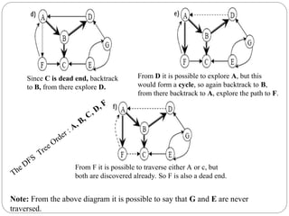 Since C is dead end, backtrack
to B, from there explore D.
From D it is possible to explore A, but this
would form a cycle, so again backtrack to B,
from there backtrack to A, explore the path to F.
From F it is possible to traverse either A or c, but
both are discovered already. So F is also a dead end.
Note: From the above diagram it is possible to say that G and E are never
traversed.
The DFS
Tree Order : A, B, C, D, F
 