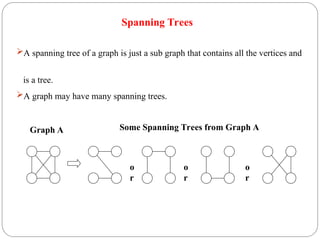 A spanning tree of a graph is just a sub graph that contains all the vertices and
is a tree.
A graph may have many spanning trees.
o
r
o
r
o
r
Some Spanning Trees from Graph A
Graph A
Spanning Trees
 