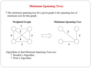 Minimum Spanning Trees
The minimum spanning tree for a given graph is the spanning tree of
minimum cost for that graph.
5
7
2
1
3
4
2
1
3
Weighted Graph Minimum Spanning Tree
Algorithms to find Minimum Spanning Trees are:
 Kruskal‘s Algorithm
 Prim‘s Algorithm
 