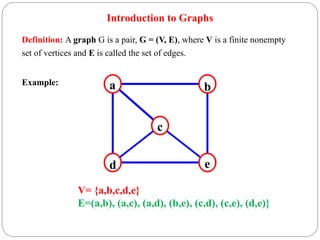 Definition: A graph G is a pair, G = (V, E), where V is a finite nonempty
set of vertices and E is called the set of edges.
a b
c
d e
V= {a,b,c,d,e}
E=(a,b), (a,c), (a,d), (b,e), (c,d), (c,e), (d,e)}
Introduction to Graphs
Example:
 