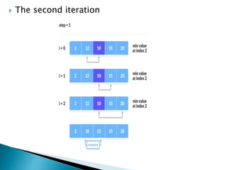  The second iteration
 