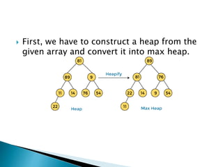  First, we have to construct a heap from the
given array and convert it into max heap.
 