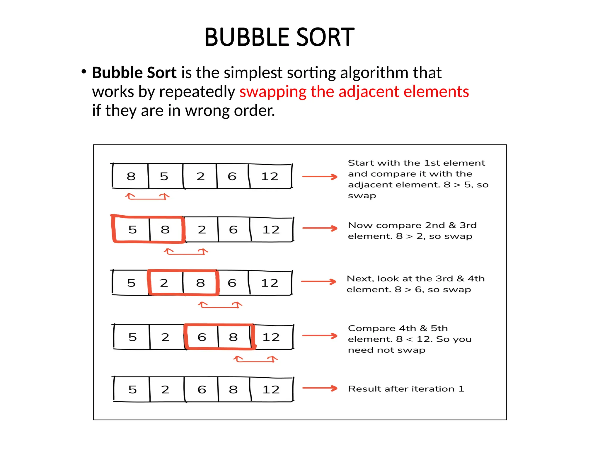 BUBBLE SORT
• Bubble Sort is the simplest sorting algorithm that
works by repeatedly swapping the adjacent elements
if they are in wrong order.
 