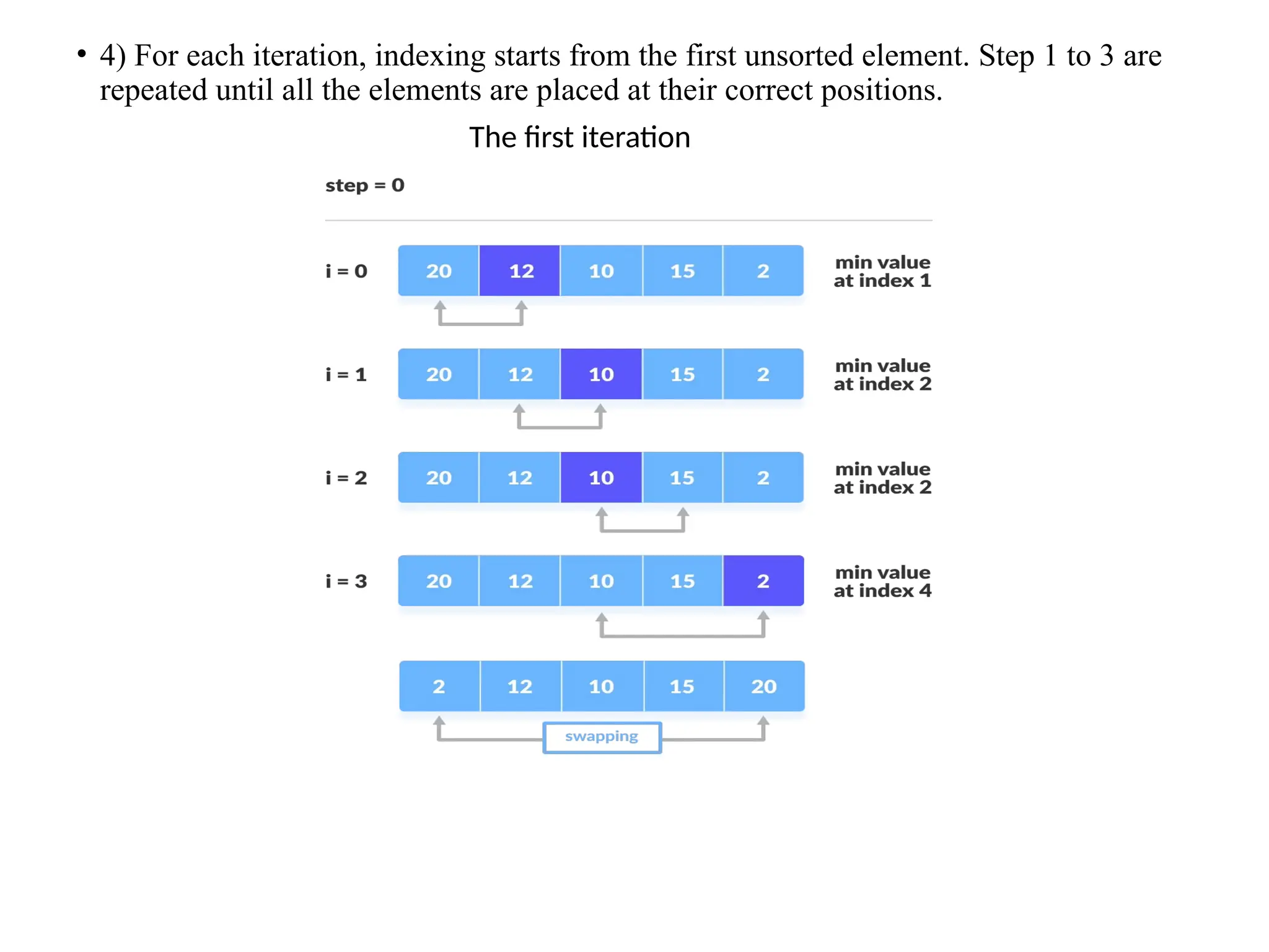 • 4) For each iteration, indexing starts from the first unsorted element. Step 1 to 3 are
repeated until all the elements are placed at their correct positions.
The first iteration
 
