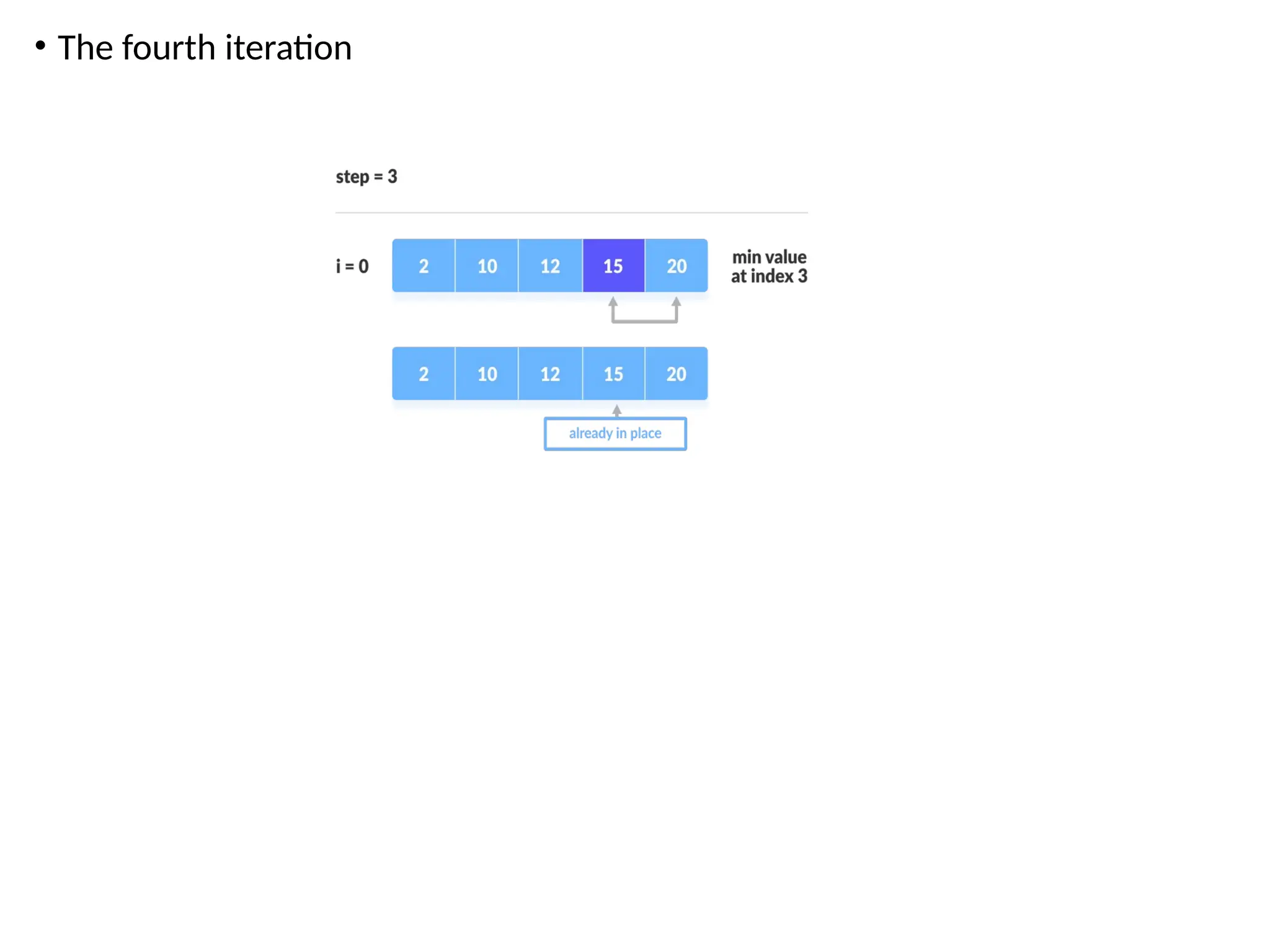 • The fourth iteration
 