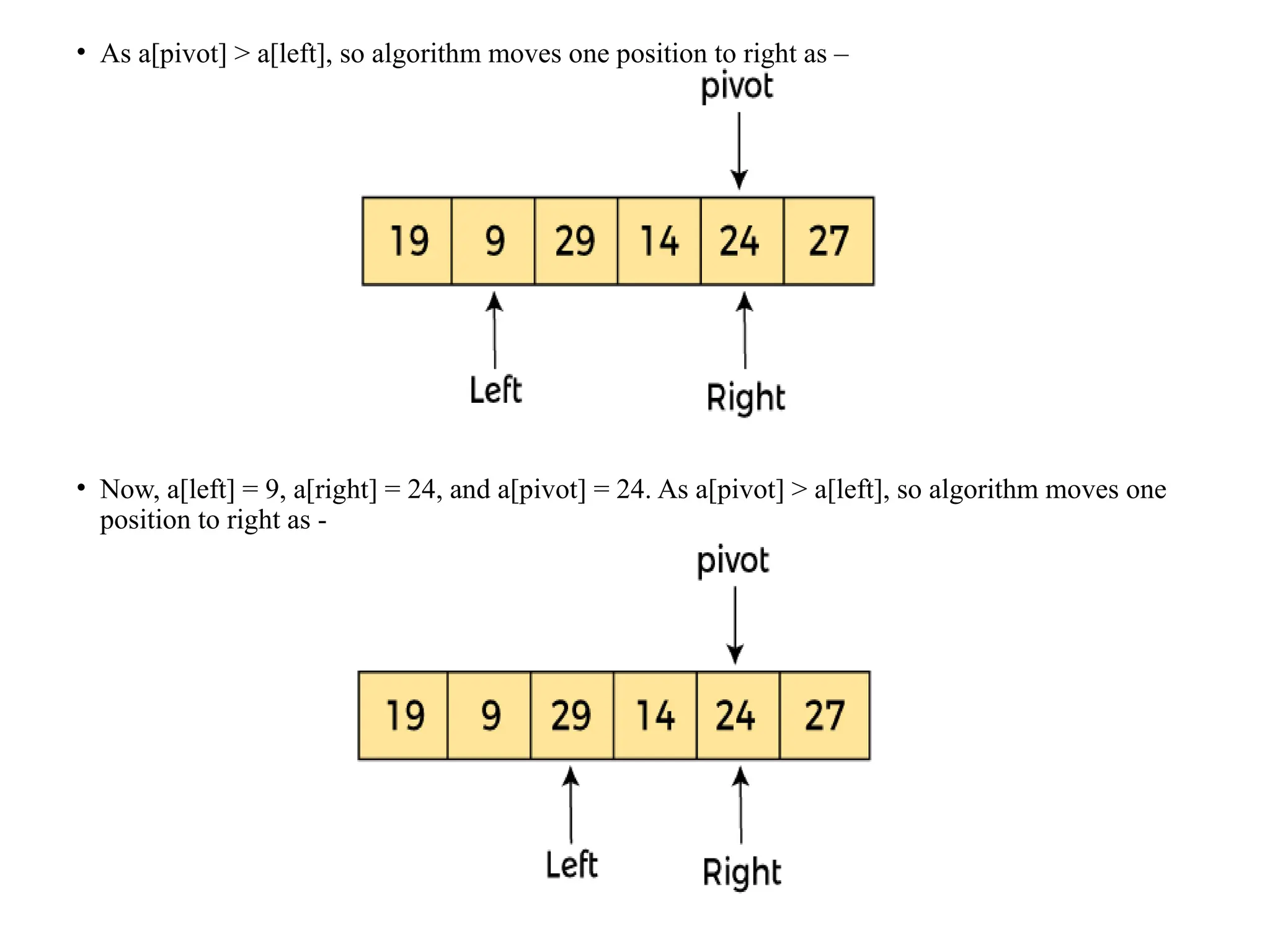 • As a[pivot] > a[left], so algorithm moves one position to right as –
• Now, a[left] = 9, a[right] = 24, and a[pivot] = 24. As a[pivot] > a[left], so algorithm moves one
position to right as -
 