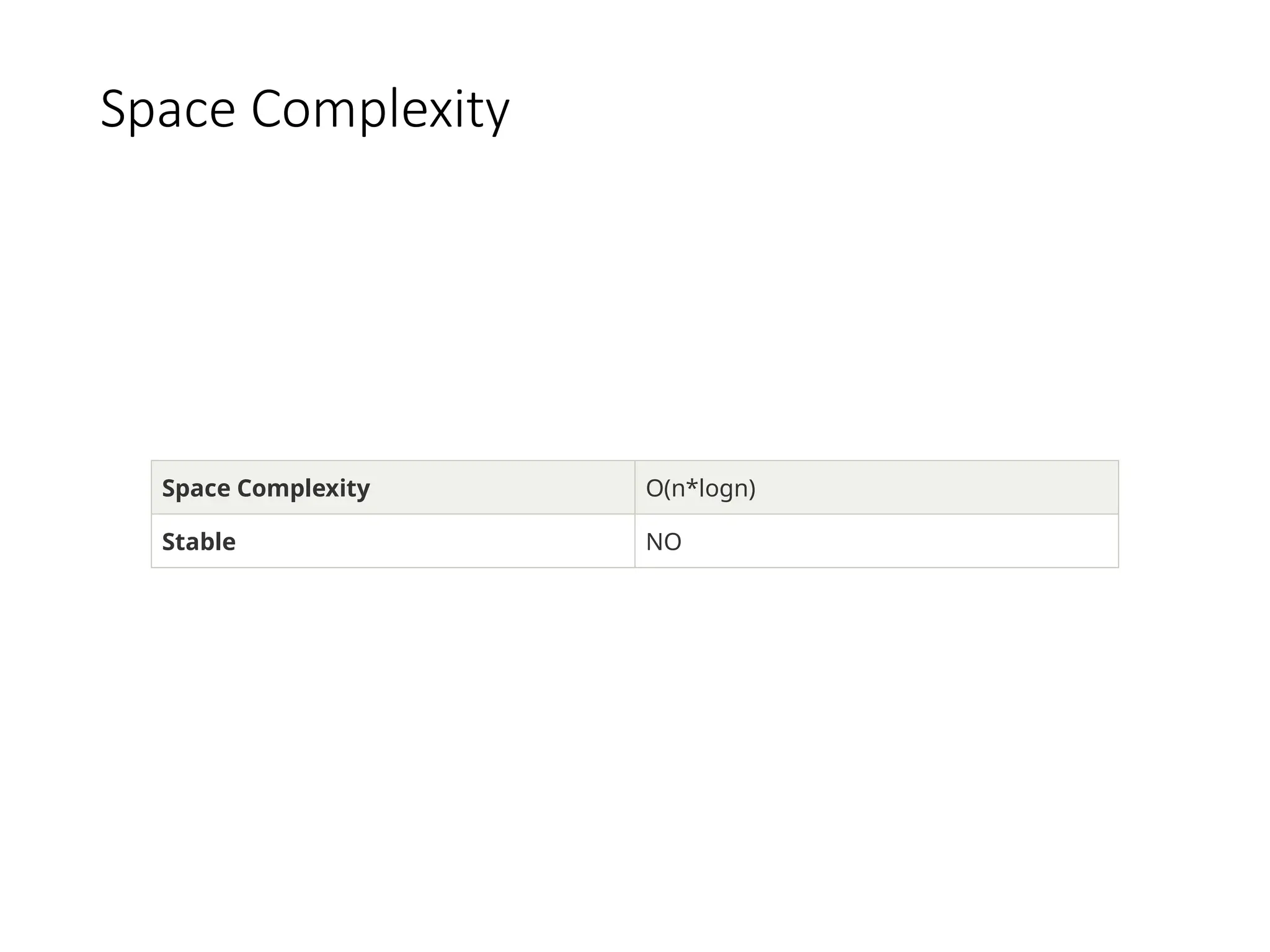 Space Complexity
Space Complexity O(n*logn)
Stable NO
 