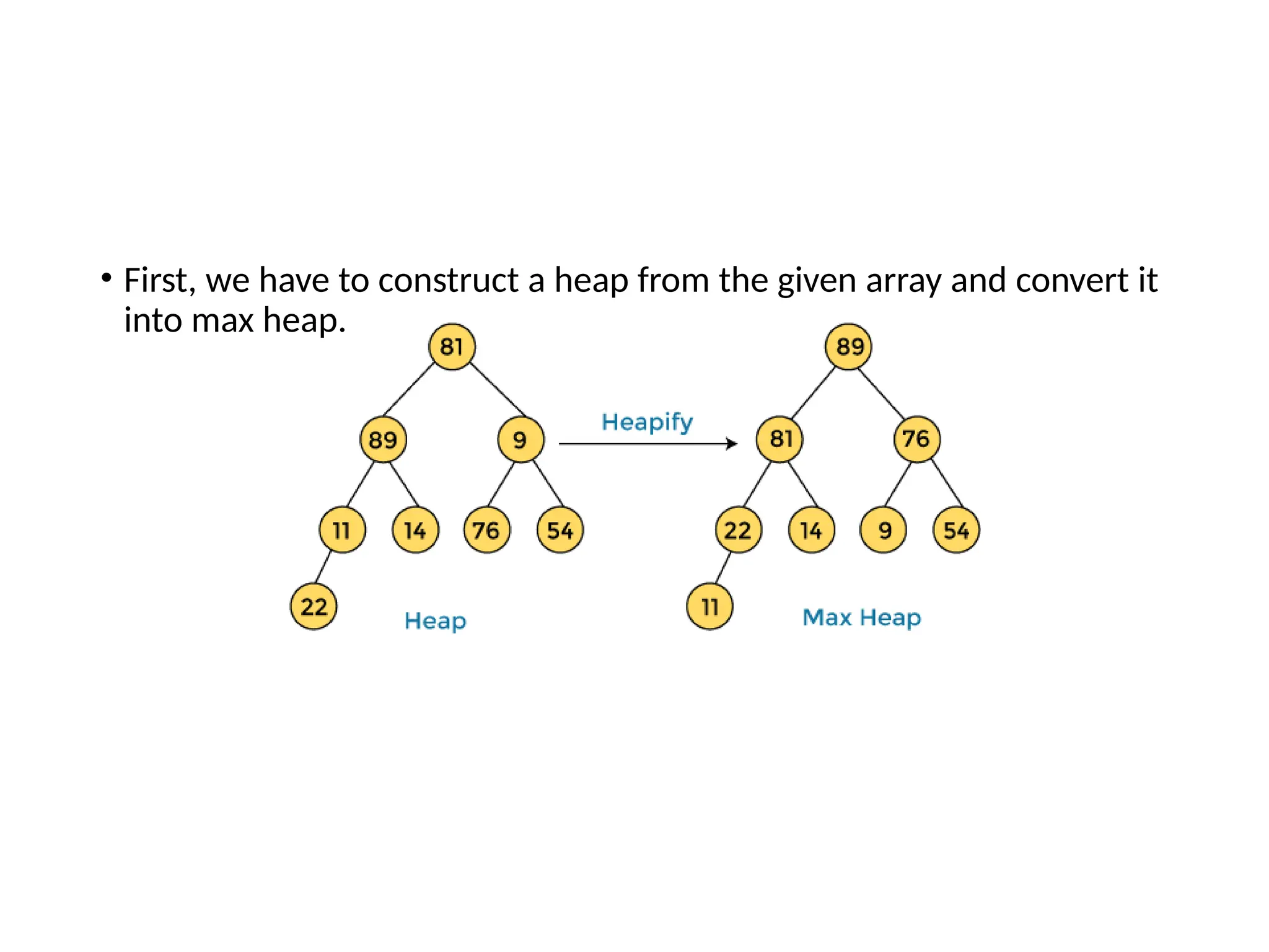 • First, we have to construct a heap from the given array and convert it
into max heap.
 