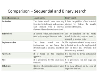 Comparison – Sequential and Binary search
 