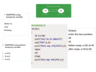 • SWAPPING using
temporary variable
temp =a;
a=b;
B=temp; Output:
enter the two numbers
20
45
before swap: a=20, b=45
after swap: a=45,b=20
• SWAPPING using without
temporary variable
• a=a+b;
• b=a-b;
• a=a-b;
 