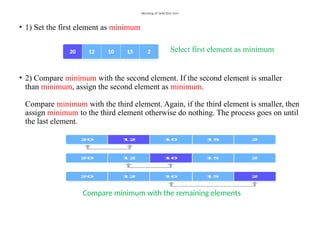 Working of Selection Sort
• 1) Set the first element as minimum
Select first element as minimum
• 2) Compare minimum with the second element. If the second element is smaller
than minimum, assign the second element as minimum.
Compare minimum with the third element. Again, if the third element is smaller, then
assign minimum to the third element otherwise do nothing. The process goes on until
the last element.
Compare minimum with the remaining elements
 