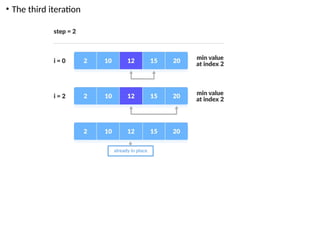 • The third iteration
 