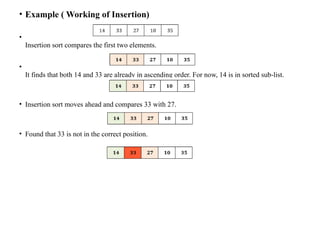 • Example ( Working of Insertion)
•
Insertion sort compares the first two elements.
•
It finds that both 14 and 33 are already in ascending order. For now, 14 is in sorted sub-list.
• Insertion sort moves ahead and compares 33 with 27.
• Found that 33 is not in the correct position.
 