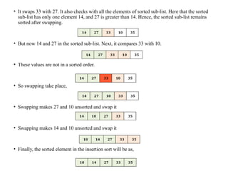 • It swaps 33 with 27. It also checks with all the elements of sorted sub-list. Here that the sorted
sub-list has only one element 14, and 27 is greater than 14. Hence, the sorted sub-list remains
sorted after swapping.
• But now 14 and 27 in the sorted sub-list. Next, it compares 33 with 10.
• These values are not in a sorted order.
• So swapping take place,
• Swapping makes 27 and 10 unsorted and swap it
• Swapping makes 14 and 10 unsorted and swap it
• Finally, the sorted element in the insertion sort will be as,
 