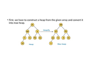 • First, we have to construct a heap from the given array and convert it
into max heap.
 