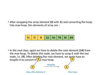 • After swapping the array element 22 with 11 and converting the heap
into max-heap, the elements of array are –
• In the next step, again we have to delete the root element (14) from
the max heap. To delete this node, we have to swap it with the last
node, i.e. (9). After deleting the root element, we again have to
heapify it to convert it into max heap.
 