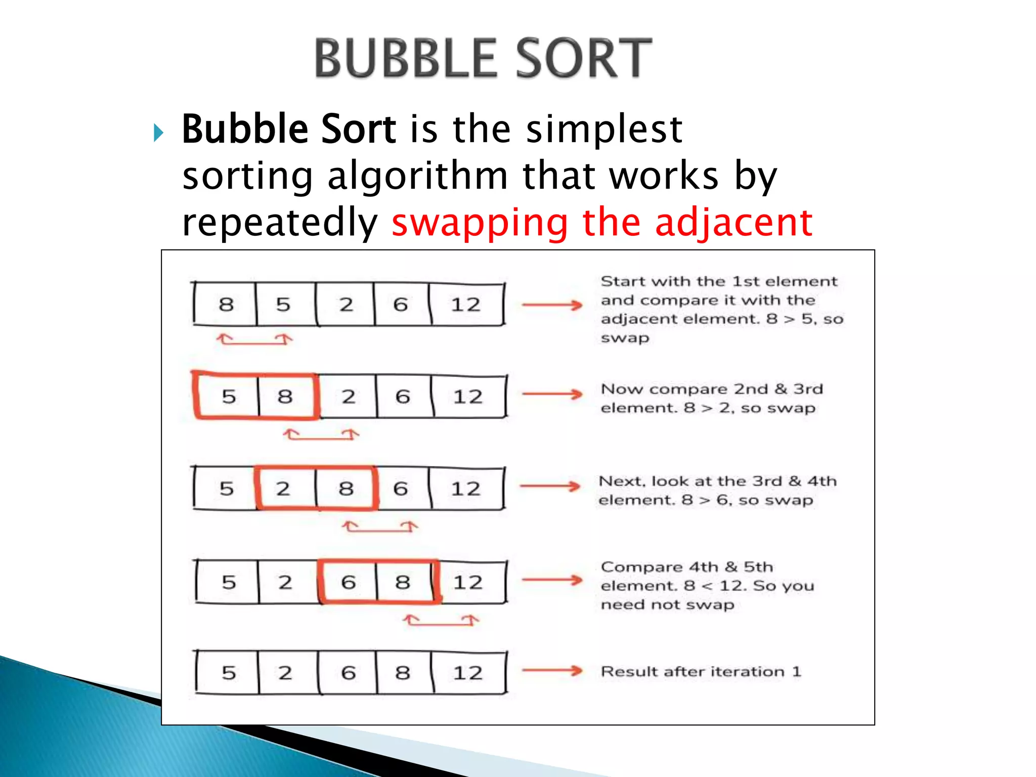  Bubble Sort is the simplest
sorting algorithm that works by
repeatedly swapping the adjacent
elements if they are in wrong
order.
 