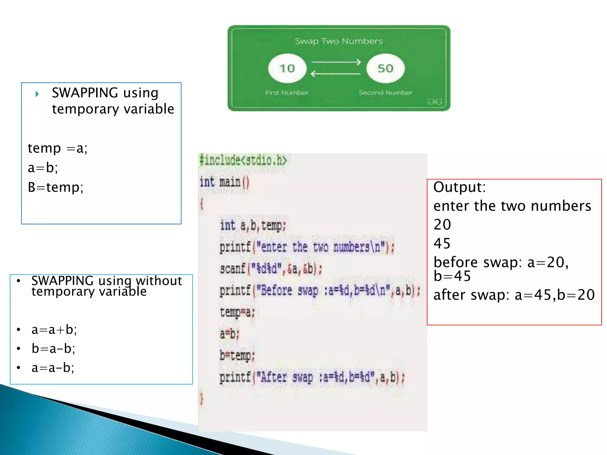  SWAPPING using
temporary variable
temp =a;
a=b;
B=temp; Output:
enter the two numbers
20
45
before swap: a=20,
b=45
after swap: a=45,b=20
• SWAPPING using without
temporary variable
• a=a+b;
• b=a-b;
• a=a-b;
 