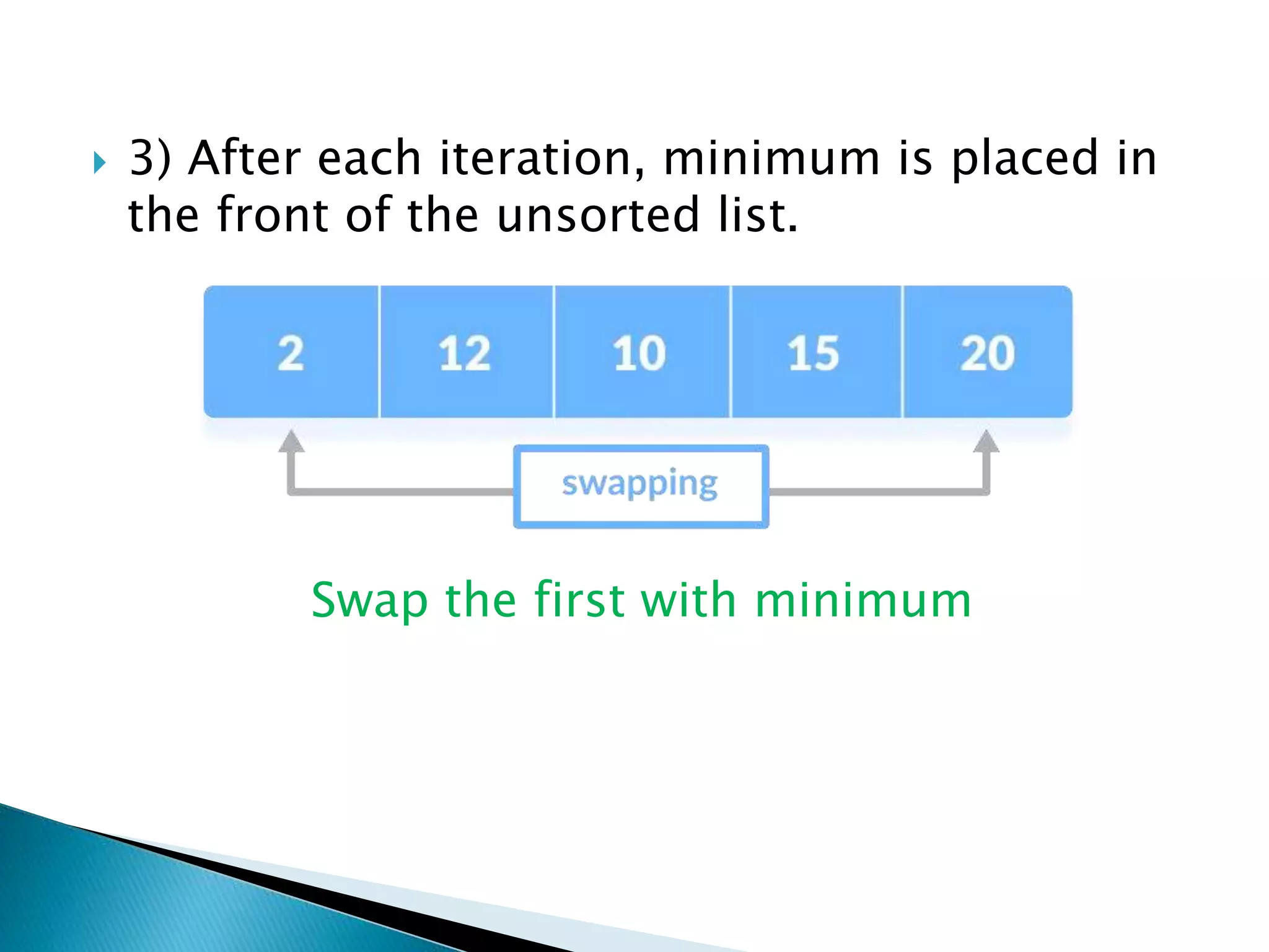  3) After each iteration, minimum is placed in
the front of the unsorted list.
Swap the first with minimum
 