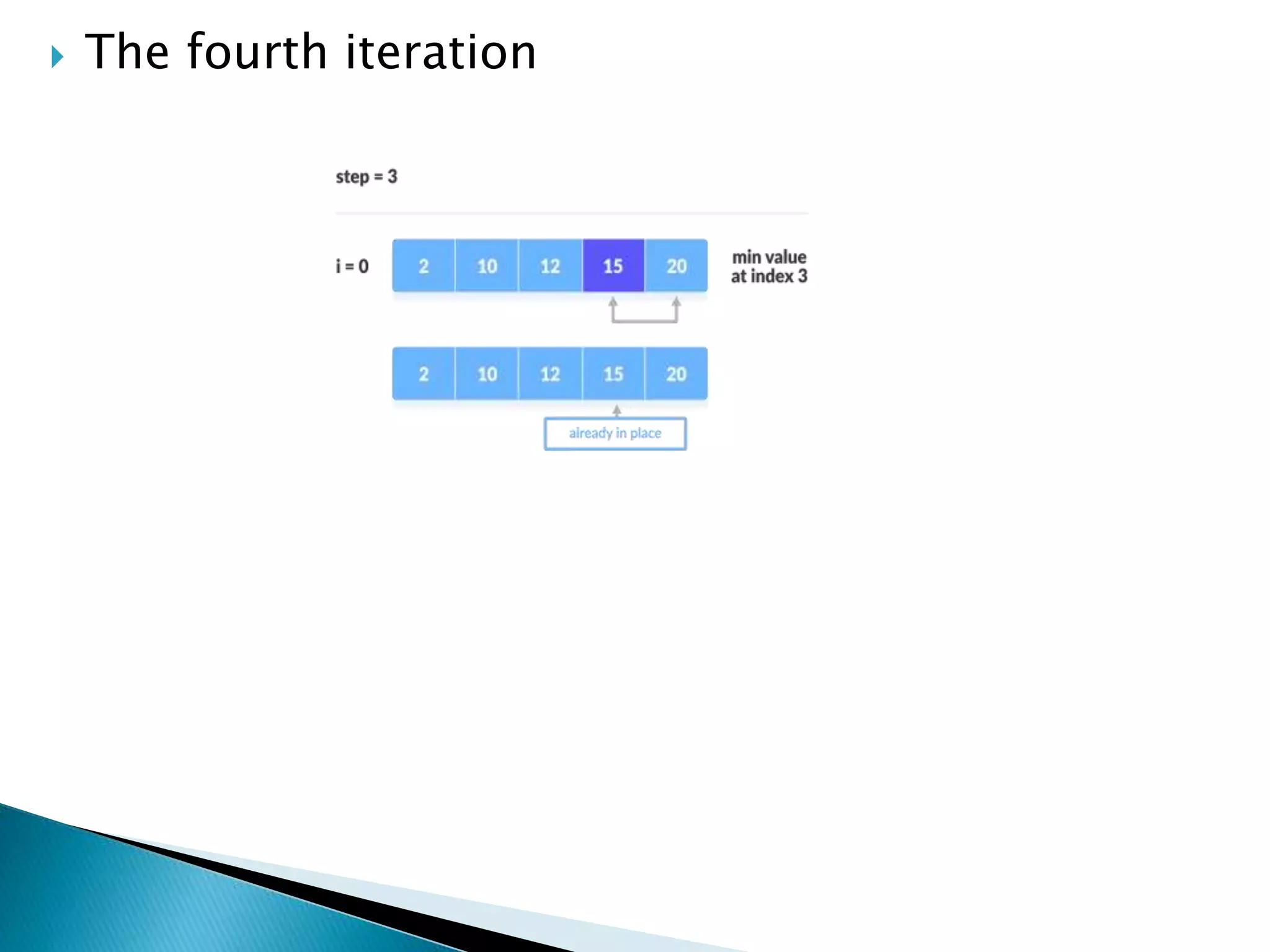  The fourth iteration
 