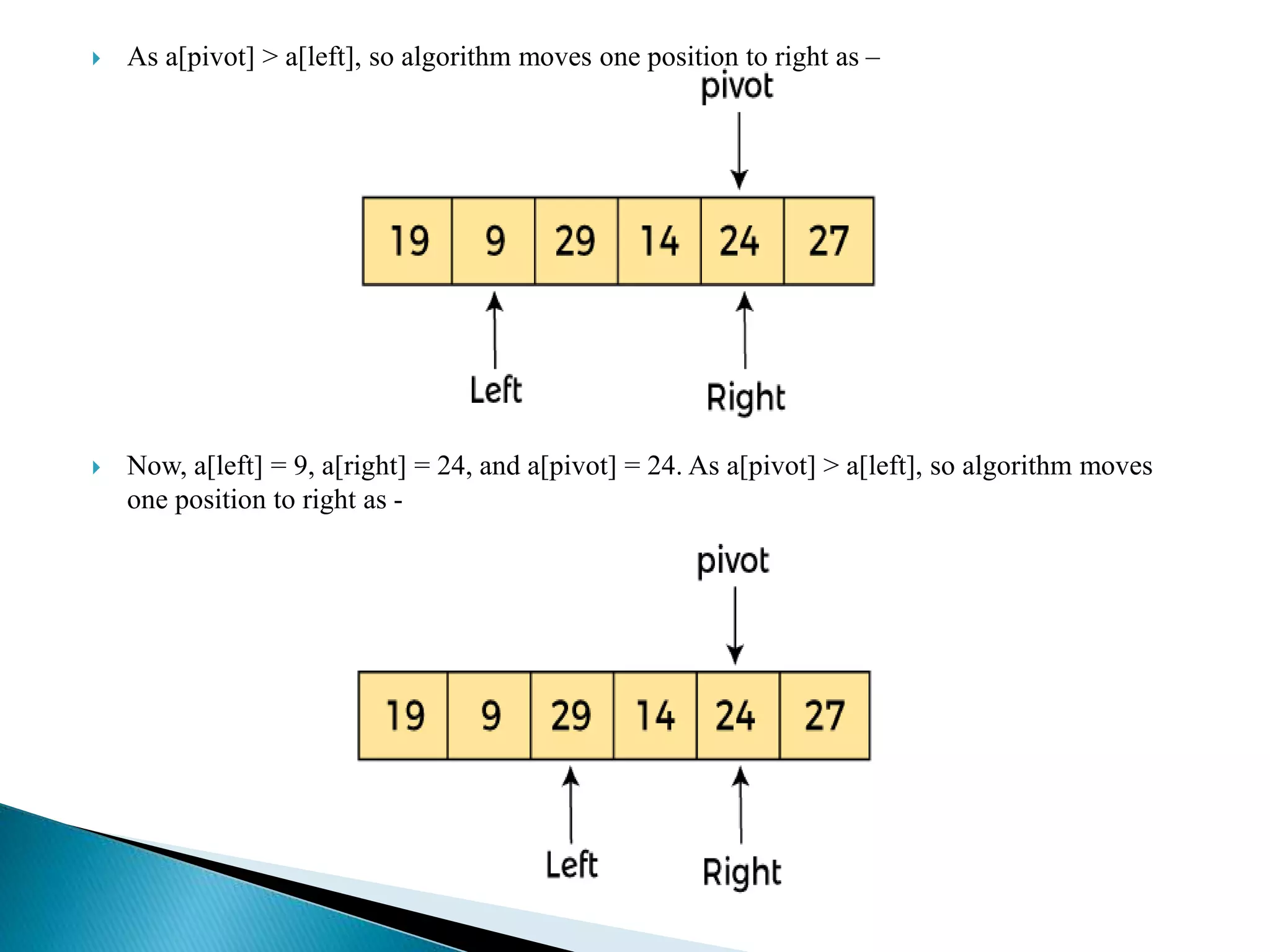  As a[pivot] > a[left], so algorithm moves one position to right as –
 Now, a[left] = 9, a[right] = 24, and a[pivot] = 24. As a[pivot] > a[left], so algorithm moves
one position to right as -
 