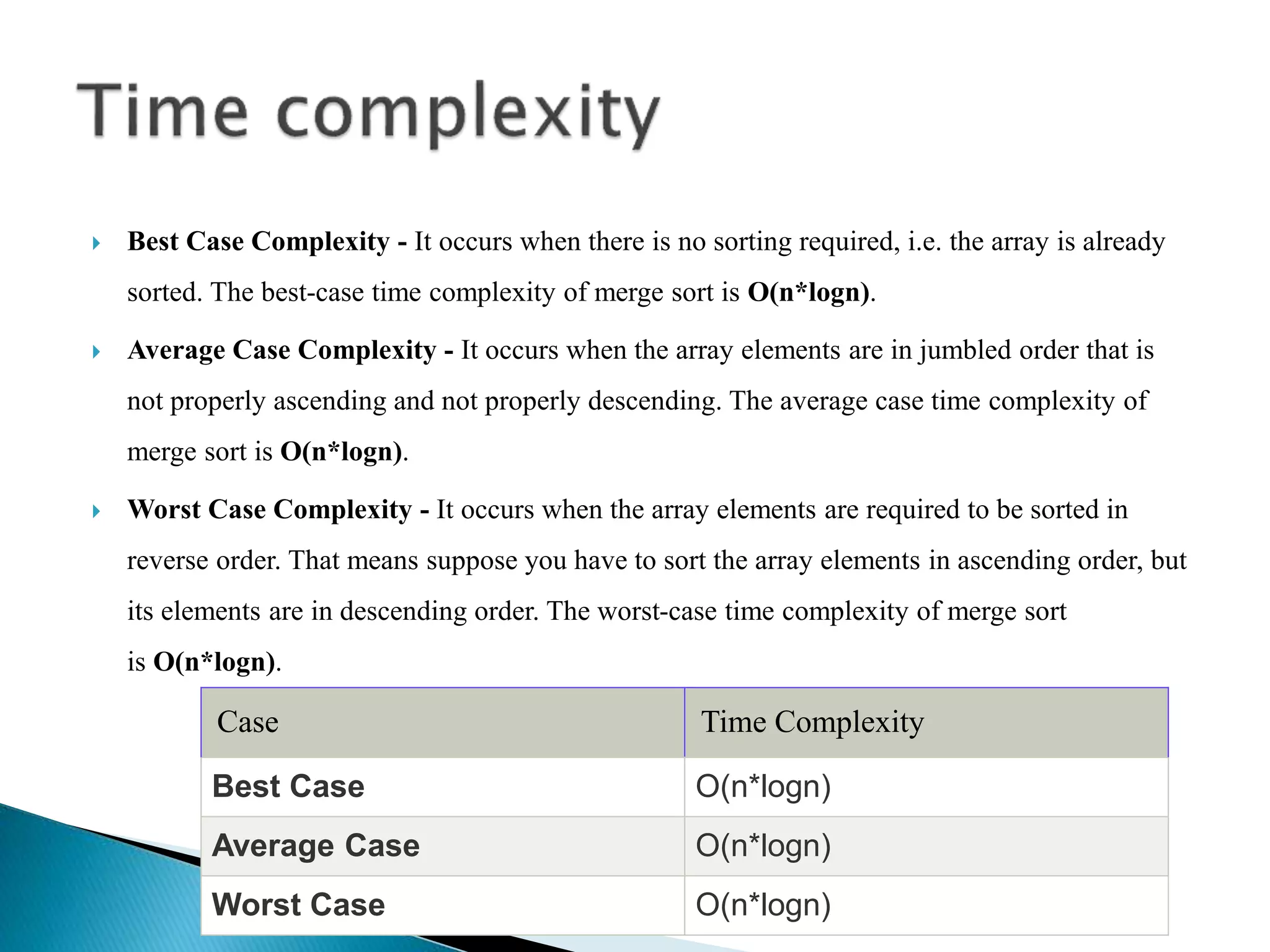  Best Case Complexity - It occurs when there is no sorting required, i.e. the array is already
sorted. The best-case time complexity of merge sort is O(n*logn).
 Average Case Complexity - It occurs when the array elements are in jumbled order that is
not properly ascending and not properly descending. The average case time complexity of
merge sort is O(n*logn).
 Worst Case Complexity - It occurs when the array elements are required to be sorted in
reverse order. That means suppose you have to sort the array elements in ascending order, but
its elements are in descending order. The worst-case time complexity of merge sort
is O(n*logn).
Case Time Complexity
Best Case O(n*logn)
Average Case O(n*logn)
Worst Case O(n*logn)
 
