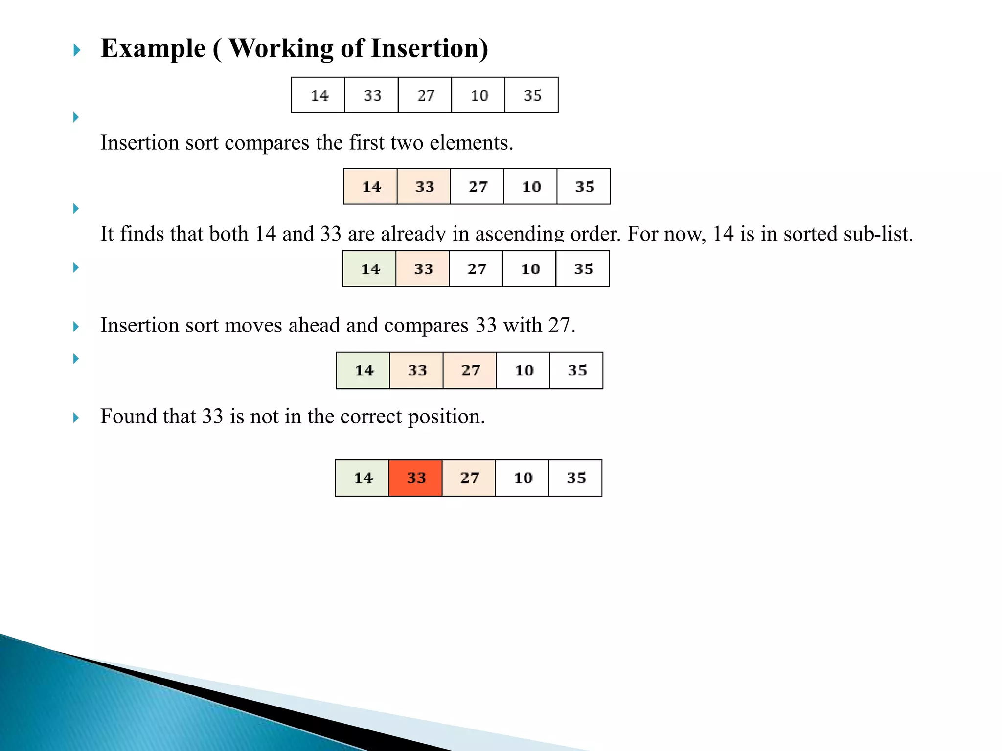  Example ( Working of Insertion)

Insertion sort compares the first two elements.

It finds that both 14 and 33 are already in ascending order. For now, 14 is in sorted sub-list.

 Insertion sort moves ahead and compares 33 with 27.

 Found that 33 is not in the correct position.
 