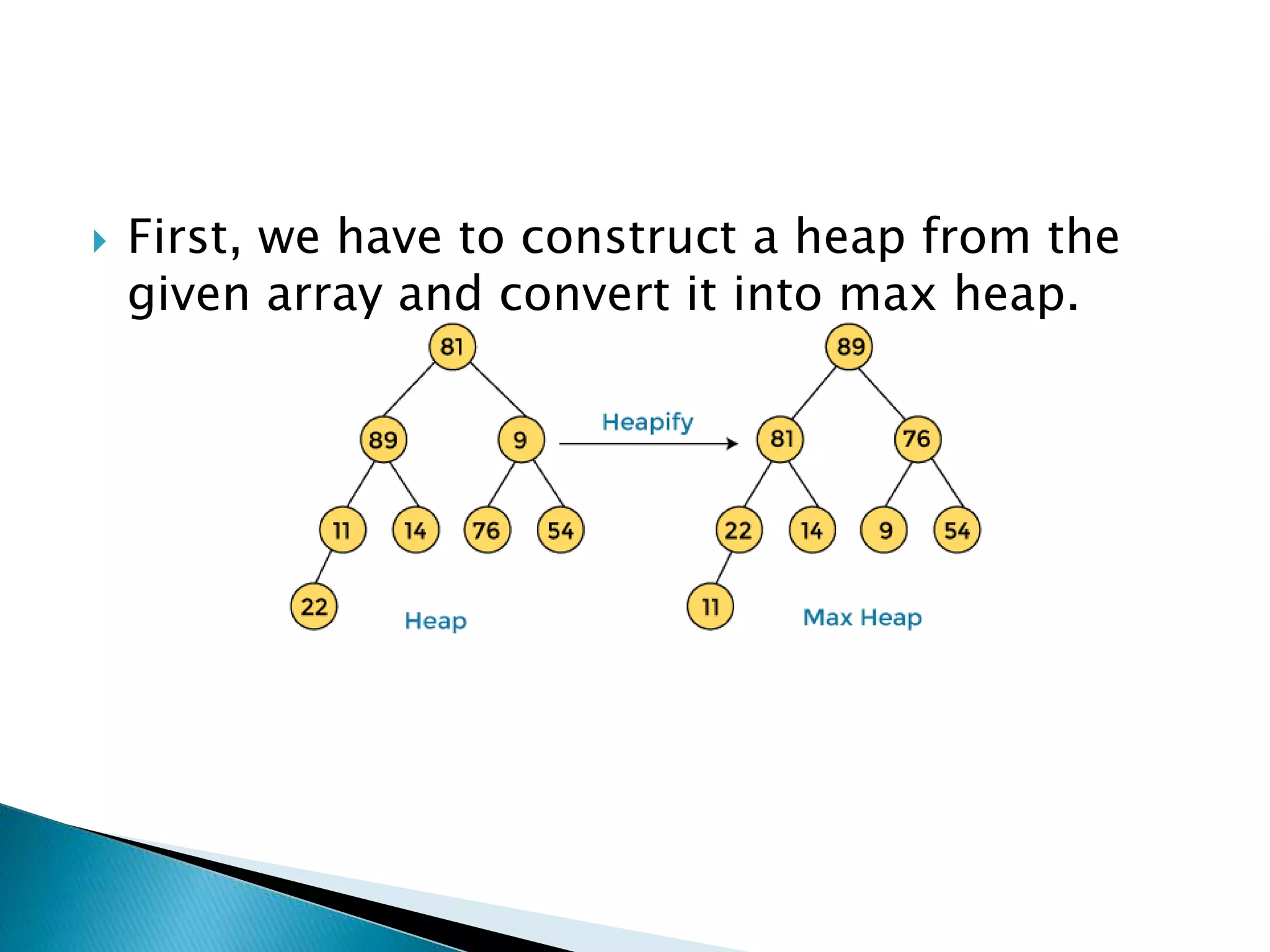  First, we have to construct a heap from the
given array and convert it into max heap.
 