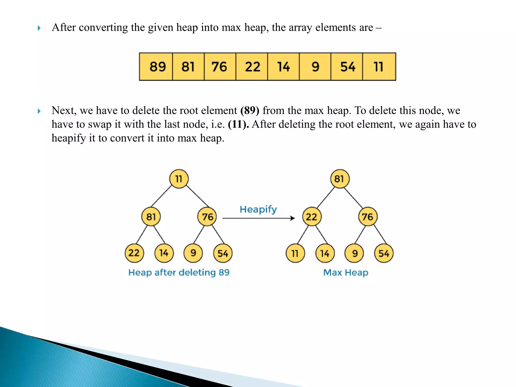  After converting the given heap into max heap, the array elements are –
 Next, we have to delete the root element (89) from the max heap. To delete this node, we
have to swap it with the last node, i.e. (11). After deleting the root element, we again have to
heapify it to convert it into max heap.
 