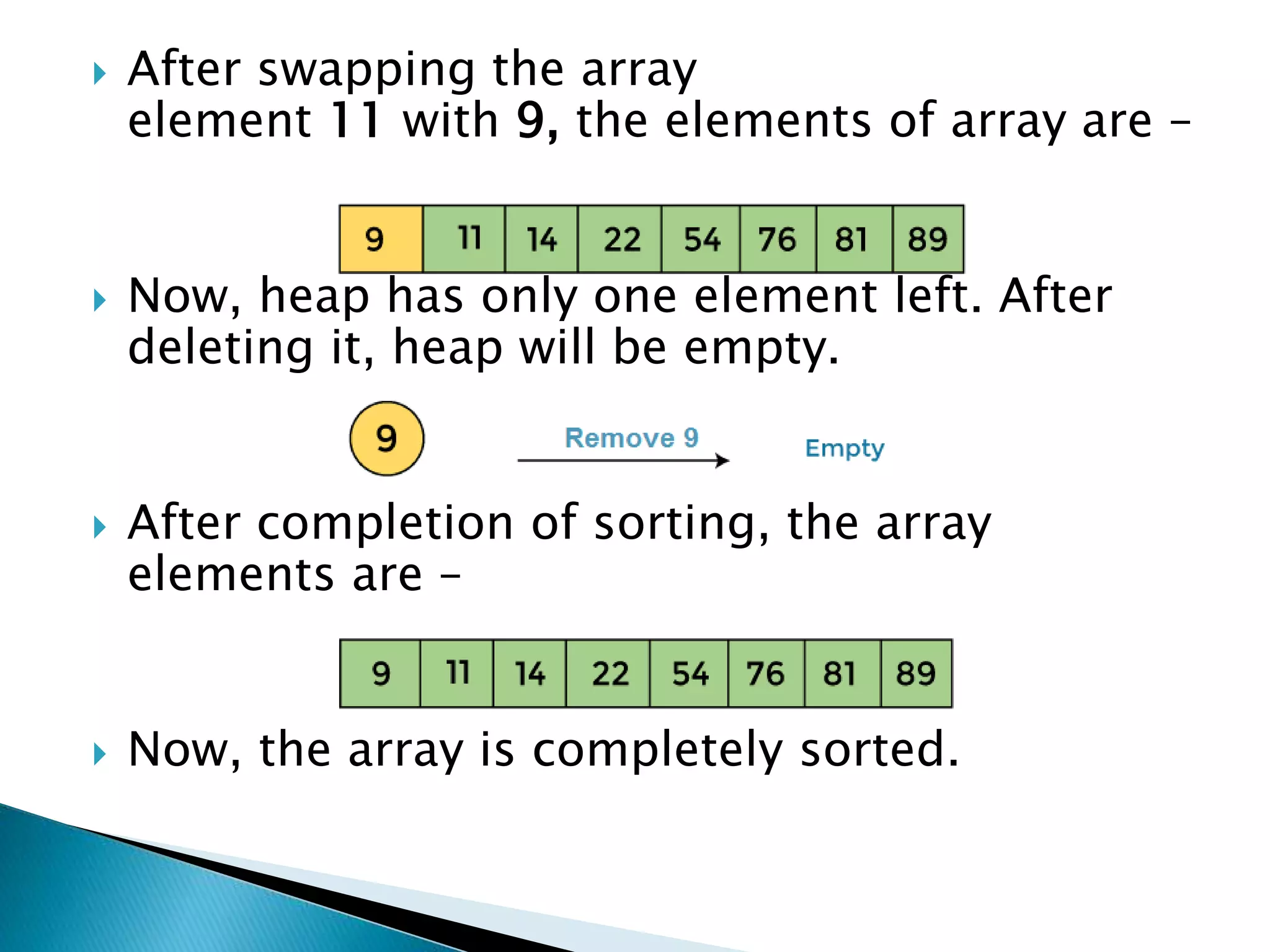  After swapping the array
element 11 with 9, the elements of array are –
 Now, heap has only one element left. After
deleting it, heap will be empty.
 After completion of sorting, the array
elements are –
 Now, the array is completely sorted.
 