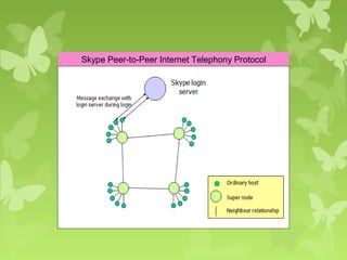 Skype Peer-to-Peer Internet Telephony Protocol
 