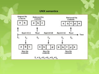 UNIX semantics
 