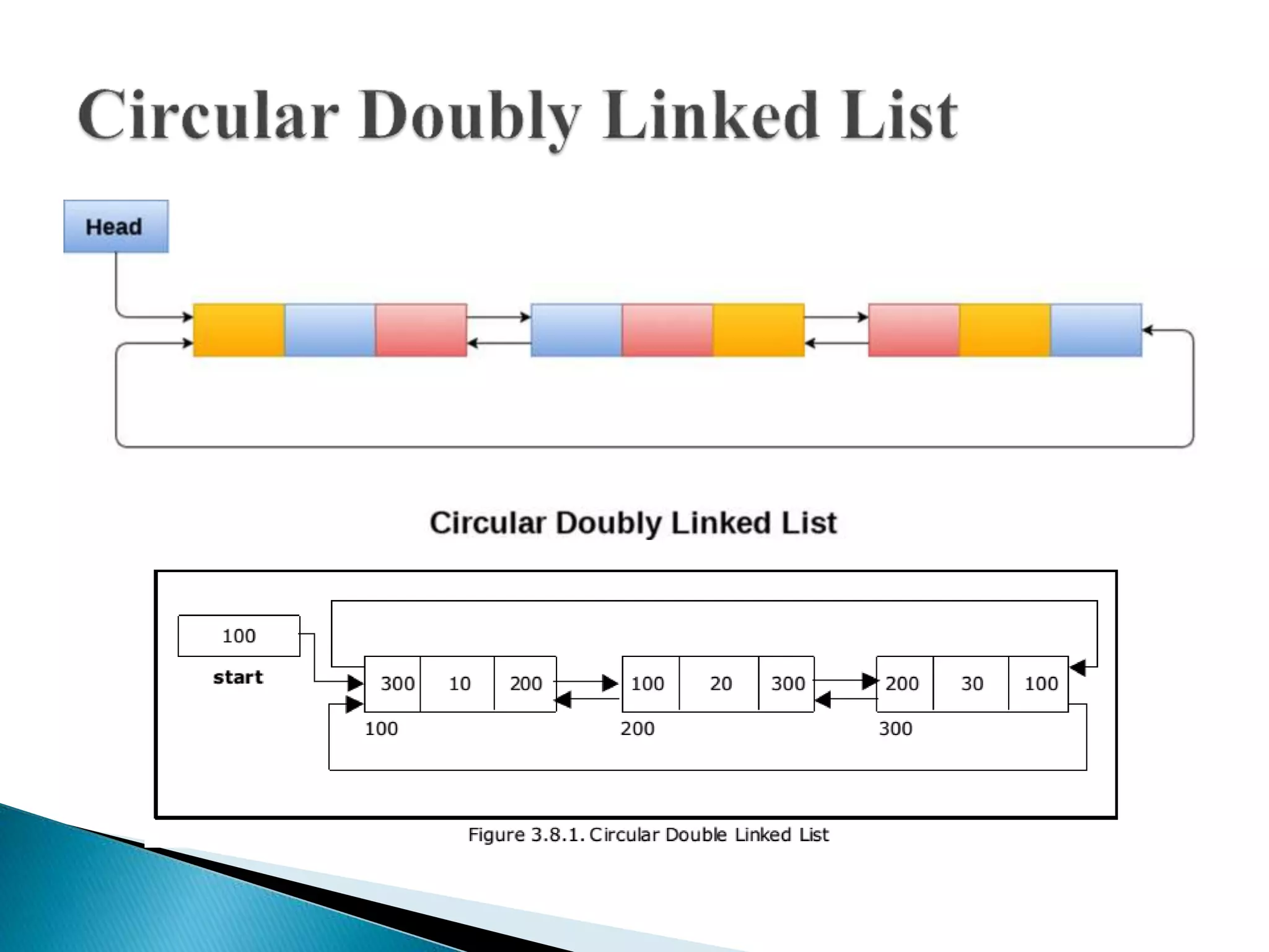 Data Structures_Linked List | PPT