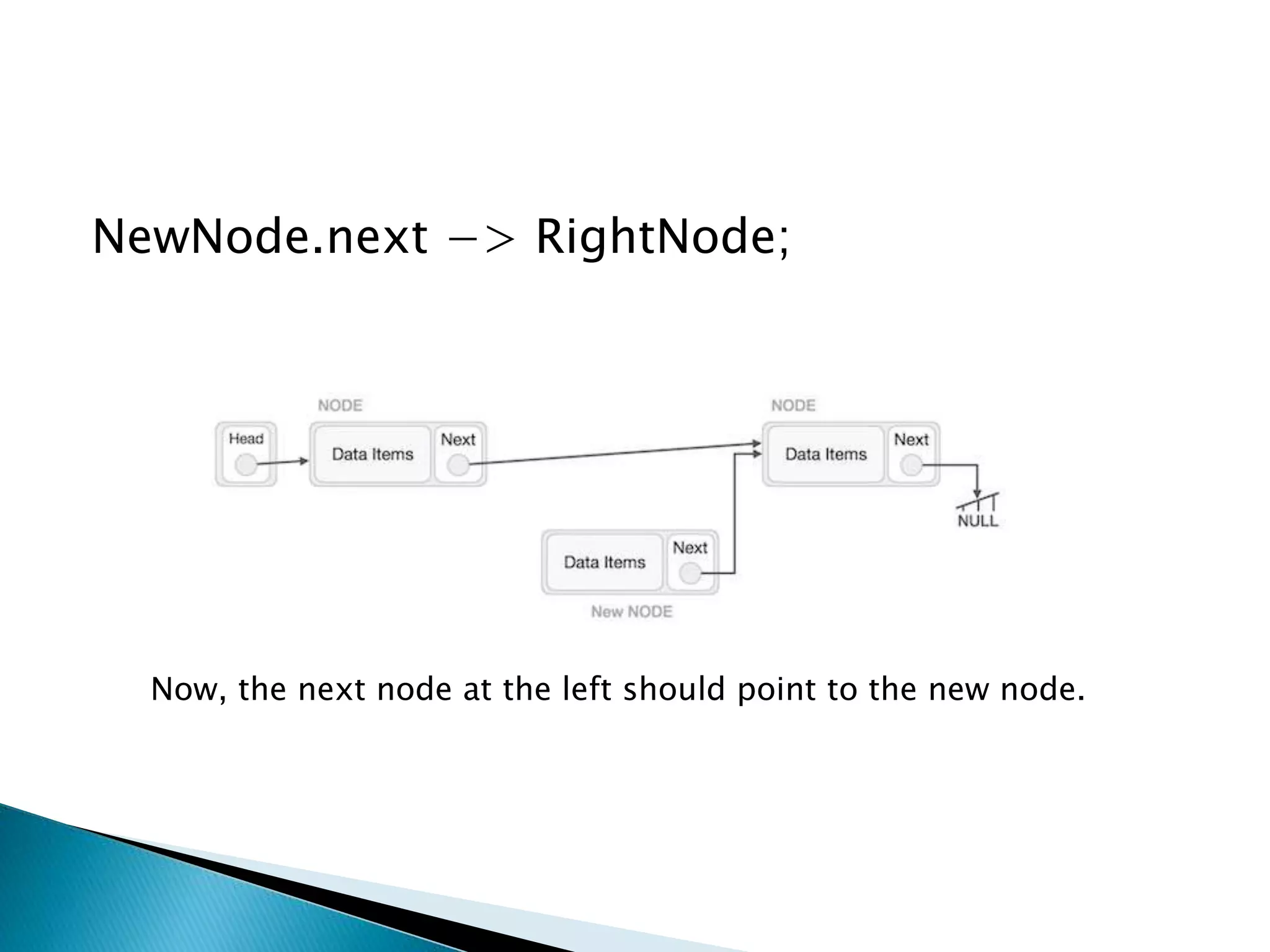 NewNode.next −> RightNode; Now, the next node at the left should point to the new node. 