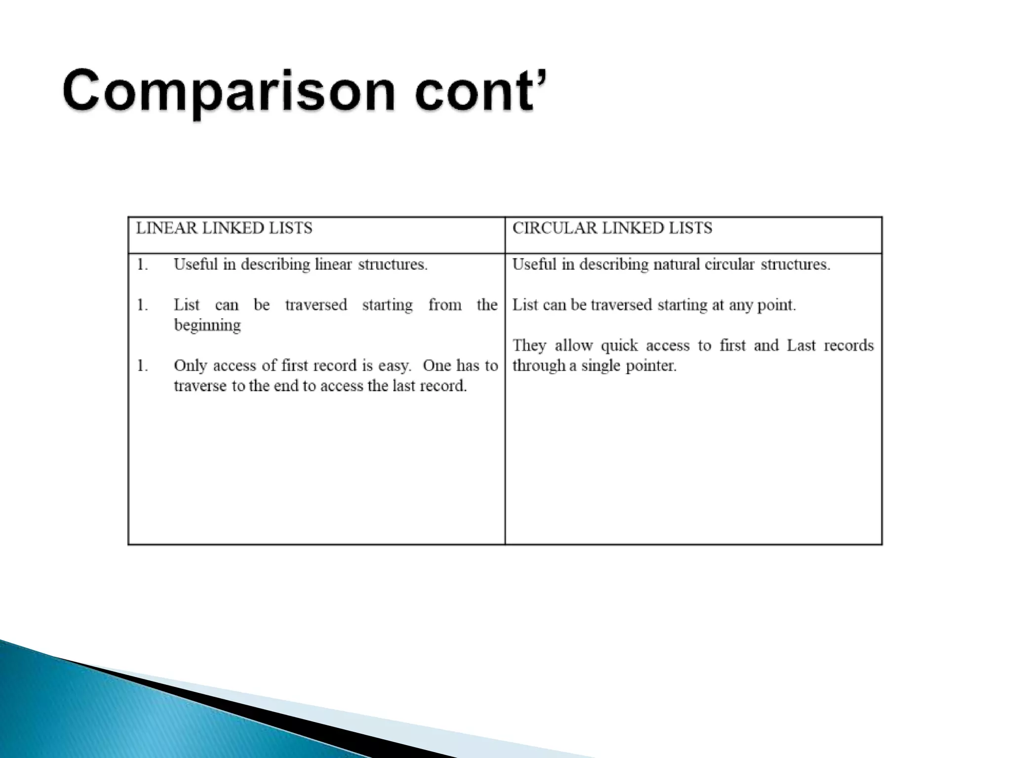 Data Structures_Linked List
