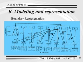 Ds 001 Introduction To Tolerance Design Itd 01