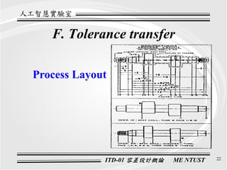 Ds 001 Introduction To Tolerance Design Itd 01