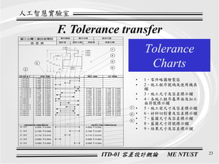 Ds 001 Introduction To Tolerance Design Itd 01