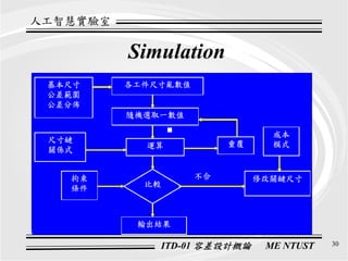 Ds 001 Introduction To Tolerance Design Itd 01