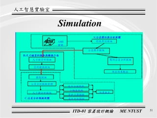Ds 001 Introduction To Tolerance Design Itd 01