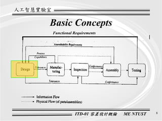 Ds 001 Introduction To Tolerance Design Itd 01