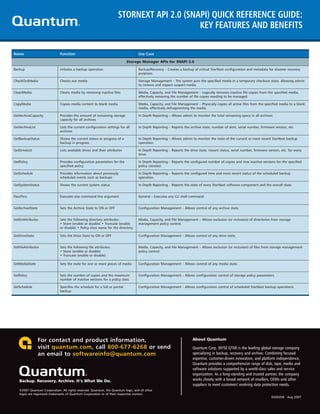 STORNEXT API 2.0 (SNAPI) QUICK REFERENCE GUIDE:
                                                                                          KEY FEATURES AND BENEFITS

Name                         Function                                             Use Case

                                                                            Storage Manager APIs for SNAPI 2.0

Backup                       Initiates a backup operation                         Backup/Recovery – Creates a backup of critical StorNext configuration and metadata for disaster recovery
                                                                                  purposes.

CheckOutMedia                Checks out media                                     Storage Management – The system puts the specified media in a temporary checkout state, allowing admin
                                                                                  to remove and inspect suspect media.

CleanMedia                   Cleans media by removing inactive files              Media, Capacity, and File Management – Logically removes inactive file copies from the specified media,
                                                                                  effectively removing the number of file copies needing to be managed.

CopyMedia                    Copies media content to blank media                  Media, Capacity, and File Management – Physically copies all active files from the specified media to a blank
                                                                                  media, effectively defragmenting the media.

GetArchiveCapacity           Provides the amount of remaining storage             In Depth Reporting – Allows admin to monitor the total remaining space in all archives.
                             capacity for all archives

GetArchiveList               Lists the current configuration settings for all     In Depth Reporting – Reports the archive state, number of slots, serial number, firmware version, etc.
                             archives

GetBackupStatus              Shows the current status or progress of a            In Depth Reporting – Allows admin to monitor the state of the current or most recent StorNext backup
                             backup in progress                                   operation.

GetDriveList                 Lists available drives and their attributes          In Depth Reporting – Reports the drive state, mount status, serial number, firmware version, etc. for every
                                                                                  drive.

GetPolicy                    Provides configuration parameters for the            In Depth Reporting – Reports the configured number of copies and max inactive versions for the specified
                             specified policy                                     policy class(es).

GetSchedule                  Provides information about previously                In Depth Reporting – Reports the configured time and most recent status of the scheduled backup
                             scheduled events such as backups                     operation.

GetSystemStatus              Shows the current system status                      In Depth Reporting – Reports the state of every StorNext software component and the overall state.


PassThru                     Executes one command line argument                   General – Executes any CLI shell command.


SetArchiveState              Sets the Archive State to ON or OFF                  Configuration Management – Allows control of any archive state.


SetDirAttributes             Sets the following directory attributes:             Media, Capacity, and File Management – Allows exclusion (or inclusion) of directories from storage
                             • Store (enable or disable) • Truncate (enable       management policy control.
                             or disable) • Policy class name for the directory

SetDriveState                Sets the Drive State to ON or OFF                    Configuration Management – Allows control of any drive state.


SetFileAttributes            Sets the following file attributes:                  Media, Capacity, and File Management – Allows exclusion (or inclusion) of files from storage management
                             • Store (enable or disable)                          policy control.
                             • Truncate (enable or disable)

SetMediaState                Sets the state for one or more pieces of media       Configuration Management – Allows control of any media state.


SetPolicy                    Sets the number of copies and the maximum            Configuration Management – Allows configuration control of storage policy parameters.
                             number of inactive versions for a policy class

SetSchedule                  Specifies the schedule for a full or partial         Configuration Management – Allows configuration control of scheduled StorNext backup operations.
                             backup




                  For contact and product information,                                                               About Quantum

                  visit quantum.com, call 800-677-6268 or send                                                       Quantum Corp. (NYSE:QTM) is the leading global storage company
                  an email to softwareinfo@quantum.com                                                               specializing in backup, recovery and archive. Combining focused
                                                                                                                     expertise, customer-driven innovation, and platform independence,
                                                                                                                     Quantum provides a comprehensive range of disk, tape, media and
                                                                                                                     software solutions supported by a world-class sales and service
                                                                                                                     organization. As a long-standing and trusted partner, the company
                                                                                                                     works closely with a broad network of resellers, OEMs and other
                                                                                                                     suppliers to meet customers' evolving data protection needs.
   Backup. Recovery. Archive. It’s What We Do.

   ©2007 Quantum Corporation. All rights reserved. Quantum, the Quantum logo, and all other
   logos are registered trademarks of Quantum Corporation or of their respective owners.
                                                                                                                                                                         DS00358 Aug 2007
 