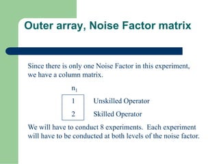 DS-004-Robust Design