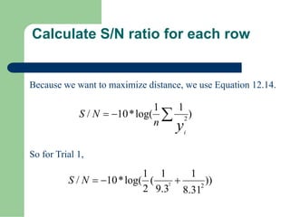 DS-004-Robust Design