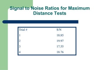 DS-004-Robust Design