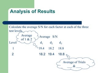DS-004-Robust Design